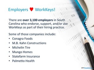 Employers  WorkKeys!
There are over 3,100 employers in South
Carolina who endorse, support, and/or use
WorkKeys as part of their hiring practice.
Some of those companies include:
• Conagra Foods
• M.B. Kahn Constructions
• Michelin Tire
• Mungo Homes
• Statefarm Insurance
• Palmetto Health
 