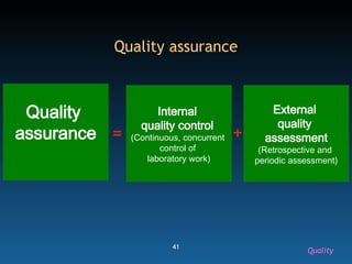 41
Quality
assurance
Internal
quality control
(Continuous, concurrent
control of
laboratory work)
External
quality
assessment
(Retrospective and
periodic assessment)
Quality assurance
= +
Quality
 