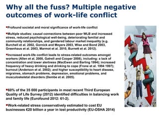 Profound societal and moral significance of work-life conflict
Multiple studies: causal connections between poor WLB and increased
stress, reduced psychological well-being, deteriorating familial and
community relationships, and gendered labour market inequality (e.g.
Burchell et al. 2002, Gornick and Meyers 2003, Wise and Bond 2003,
Greenhaus et al. 2003, Marmot et al. 2010, Burnett et al. 2012).
Increased work-life conflict leads to stress-related outcomes amongst
workers (Allen et al. 2000, Gatrell and Cooper 2008), including: a lack of
concentration and lower alertness (MacEwen and Barling 1994); increased
frequency of heavy drinking and drinking to cope (Frone et al. 1994 1997);
burnout (Anderson et al. 2002); and higher susceptibility to heart disease,
migraines, stomach problems, depression, emotional problems, and
musculoskeletal disorders (Dembe et al. 2005).
60% of the 35 000 participants in most recent Third European
Quality of Life Survey (2012) identified difficulties in balancing work
and family life (Eurofound 2012: 61-2).
Work-related stress conservatively estimated to cost EU
businesses €20 billion a year in lost productivity (EU-OSHA 2014)
Why all the fuss? Multiple negative
outcomes of work-life conflict
 