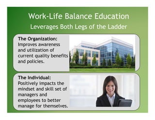 Work life bal | PDF