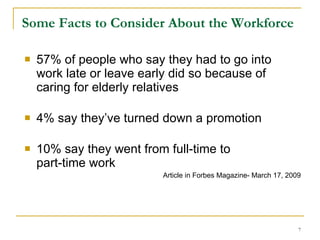 Some Facts to Consider About the Workforce  57% of people who say they had to go into work late or leave early did so because of caring for elderly relatives  4% say they’ve turned down a promotion 10% say they went from full-time to  part-time work Article in Forbes Magazine- March 17, 2009 