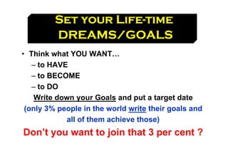 Life-
         Set your Life-time
         DREAMS/GOALS
• Think what YOU WANT…
   – to HAVE
   – to BECOME
   – to DO
   Write down your Goals and put a target date
 (only 3% people in the world write their goals and
            all of them achieve those)
Don’t you want to join that 3 per cent ?
 