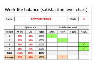 Work & Life balance | PPSX