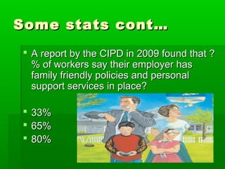 Some stats cont…
 A report by the CIPD in 2009 found that ?
  % of workers say their employer has
  family friendly policies and personal
  support services in place?

   33%
   65%
   80%
 