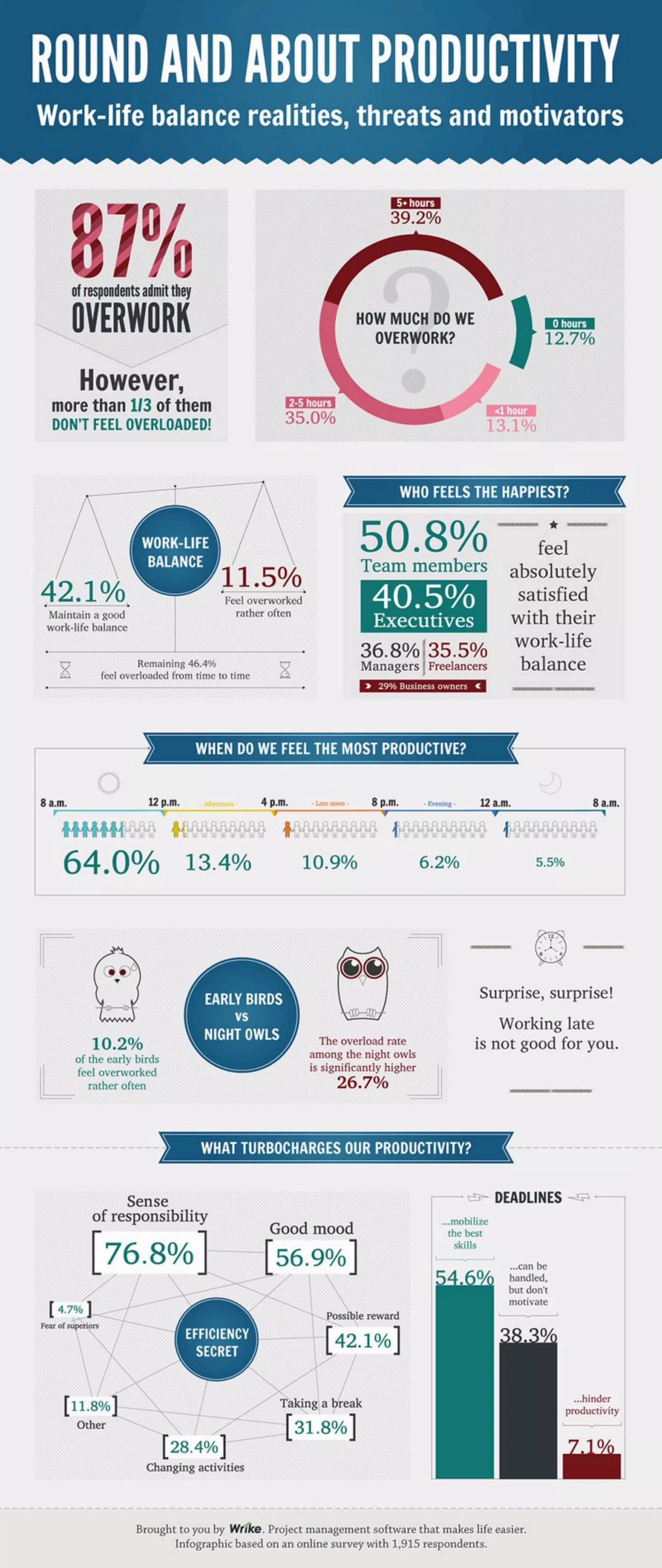 Work life balance | PDF