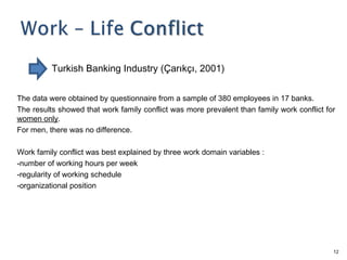 Turkish Banking Industry (Çarıkçı, 2001)


The data were obtained by questionnaire from a sample of 380 employees in 17 banks.
The results showed that work family conflict was more prevalent than family work conflict for
women only.
For men, there was no difference.

Work family conflict was best explained by three work domain variables :
-number of working hours per week
-regularity of working schedule
-organizational position




                                                                                            12
 