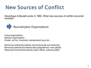 Greenhaus & Beutell wrote in 1985. What new sources of conflict occurred
recently?


          Boundaryless Organizations:

Virtual organizations
Network organizations
Cluster, ad hoc, horizontal, reengineered org.s etc…

Removing vertical boundaries (removing levels and hierarchy)
Removing external boundaries (less geographical, more global)
Reducing horizontal boundaries (open offices, reducing walls)




                                                                           14
 
