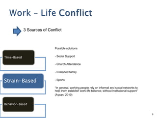 3 Sources of Conflict



                 Possible solutions

                 - Social Support

                 - Church Attendance

                 - Extended family

                 - Sports

                 “In general, working people rely on informal and social networks to
                 help them establish work-life balance; without institutional support”
                 (Aycan, 2010)




                                                                                         9
 
