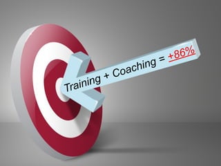 Training + Coaching = +86%