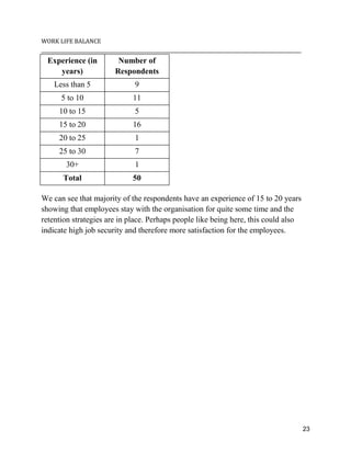 Work Life Balance in an Indian PSU | PDF