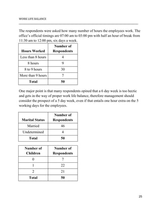 Work Life Balance in an Indian PSU | PDF