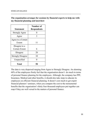 Work Life Balance in an Indian PSU | PDF