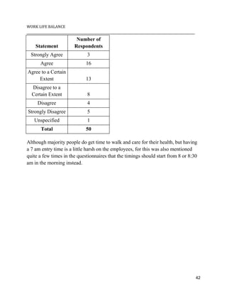 Work Life Balance in an Indian PSU | PDF