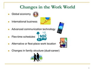 6
Changes in the Work World
 Global economy
 International business
 Advanced communication technology
 Flex-time schedules
 Alternative or flexi-place work location
 Changes in family structure (dual-career)
 
