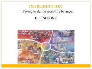6
INTRODUCTION
DEFINITIONS.
1.Trying to define work-life balance.
 