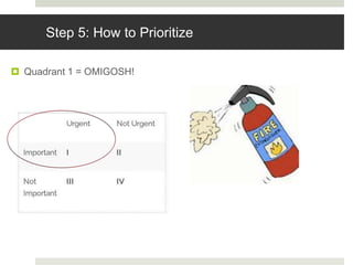 Step 5: How to Prioritize
 Quadrant 1 = OMIGOSH!
 