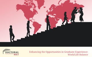 Exploiting Rapid
Change in Technology
Enhanced Learning
… for Post Graduate Education
Enhancing the Opportunities in Graduate Experience:
Work/Life Balance
 