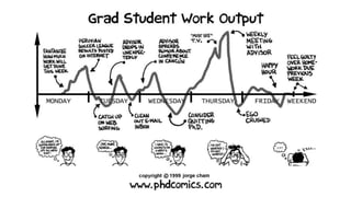 Work life balance in grad school | PPTX