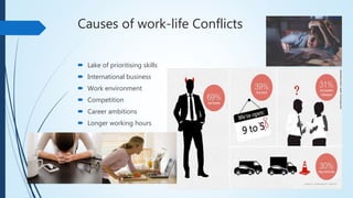 Work life balance | PPTX