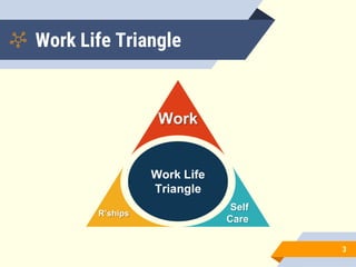 Work Life Balance | PDF
