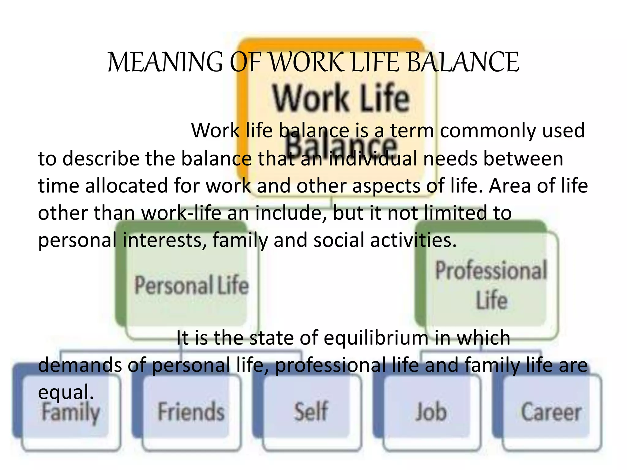 Work life balance | PPT