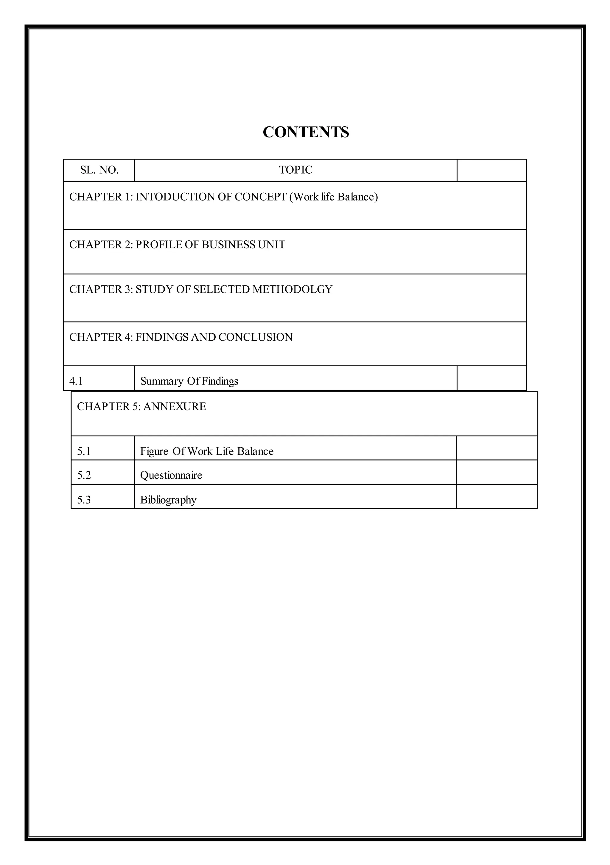 CONTENTS
SL. NO. TOPIC
CHAPTER 1: INTODUCTION OF CONCEPT (Work life Balance)
CHAPTER 2: PROFILE OF BUSINESS UNIT
CHAPTER 3: STUDY OF SELECTED METHODOLGY
CHAPTER 4: FINDINGS AND CONCLUSION
4.1 Summary Of Findings
CHAPTER 5: ANNEXURE
5.1 Figure Of Work Life Balance
5.2 Questionnaire
5.3 Bibliography
 