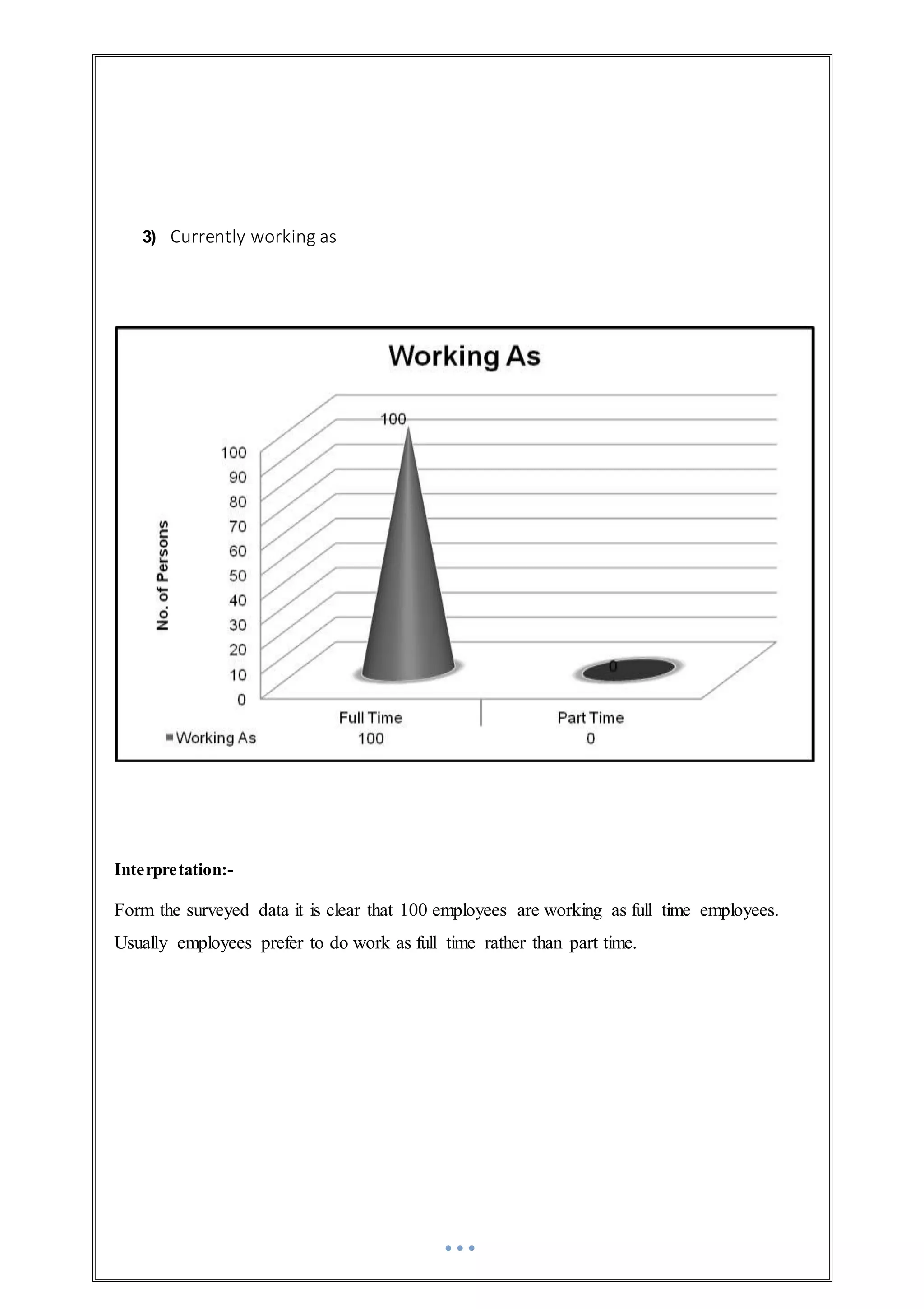 3) Currently working as
Interpretation:-
Form the surveyed data it is clear that 100 employees are working as full time employees.
Usually employees prefer to do work as full time rather than part time.
 