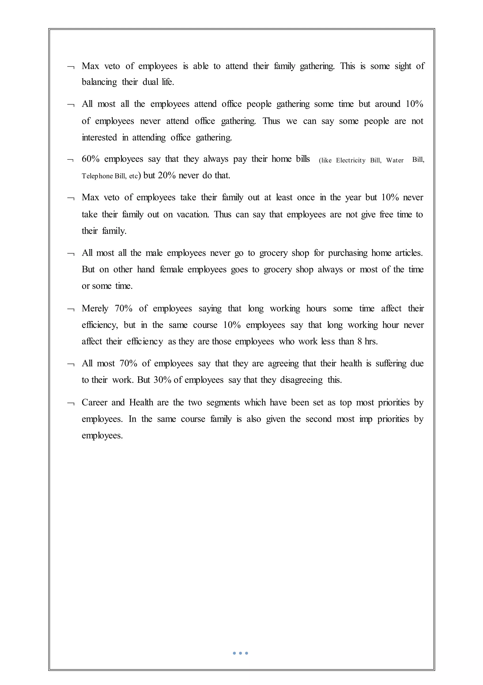  Max veto of employees is able to attend their family gathering. This is some sight of
balancing their dual life.
 All most all the employees attend office people gathering some time but around 10%
of employees never attend office gathering. Thus we can say some people are not
interested in attending office gathering.
 60% employees say that they always pay their home bills (like Electricity Bill, Water Bill,
Telephone Bill, etc) but 20% never do that.
 Max veto of employees take their family out at least once in the year but 10% never
take their family out on vacation. Thus can say that employees are not give free time to
their family.
 All most all the male employees never go to grocery shop for purchasing home articles.
But on other hand female employees goes to grocery shop always or most of the time
or some time.
 Merely 70% of employees saying that long working hours some time affect their
efficiency, but in the same course 10% employees say that long working hour never
affect their efficiency as they are those employees who work less than 8 hrs.
 All most 70% of employees say that they are agreeing that their health is suffering due
to their work. But 30% of employees say that they disagreeing this.
 Career and Health are the two segments which have been set as top most priorities by
employees. In the same course family is also given the second most imp priorities by
employees.
 