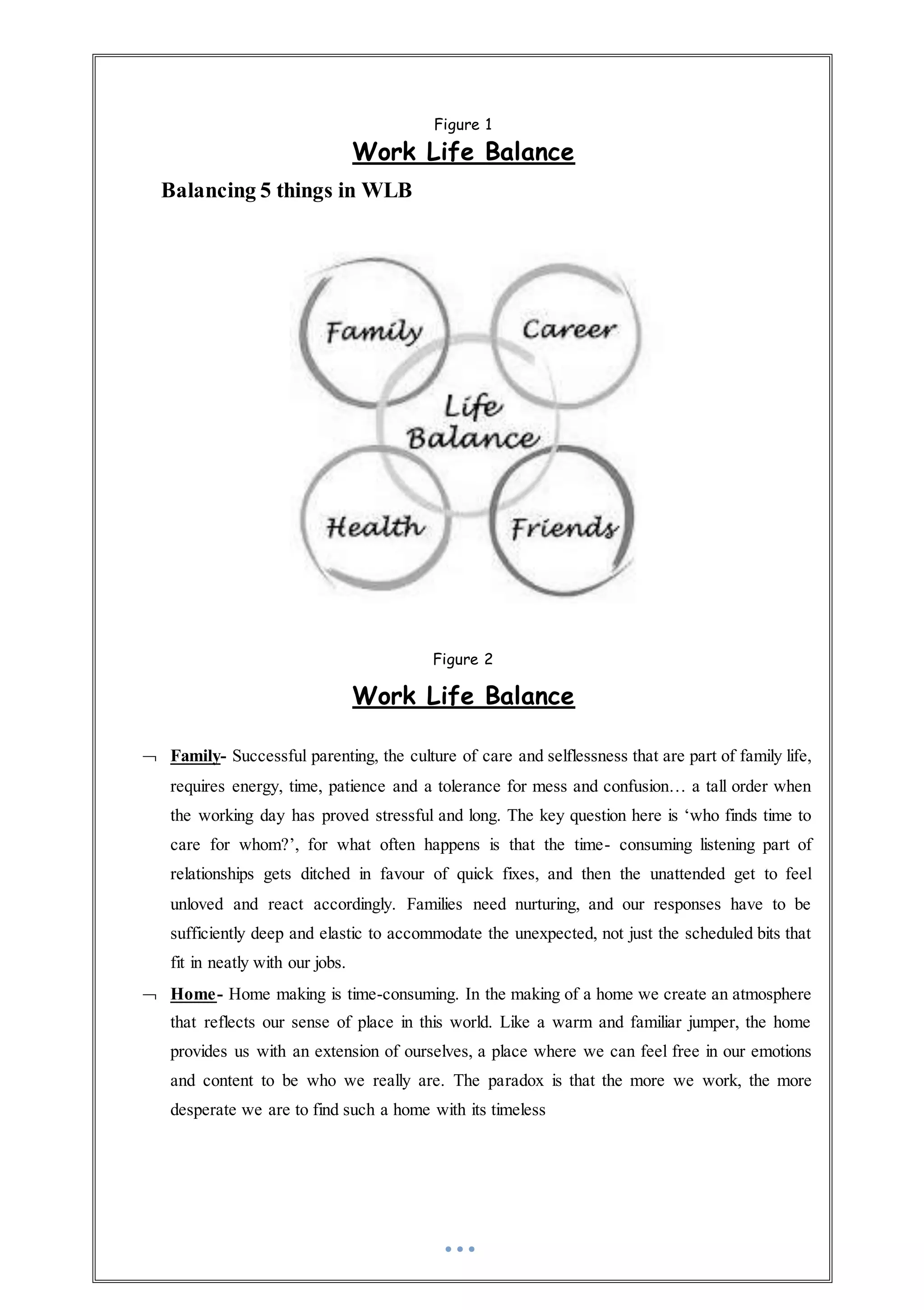 Figure 1
Work Life Balance
Balancing 5 things in WLB
Figure 2
Work Life Balance
 Family- Successful parenting, the culture of care and selflessness that are part of family life,
requires energy, time, patience and a tolerance for mess and confusion… a tall order when
the working day has proved stressful and long. The key question here is ‘who finds time to
care for whom?’, for what often happens is that the time- consuming listening part of
relationships gets ditched in favour of quick fixes, and then the unattended get to feel
unloved and react accordingly. Families need nurturing, and our responses have to be
sufficiently deep and elastic to accommodate the unexpected, not just the scheduled bits that
fit in neatly with our jobs.
 Home- Home making is time-consuming. In the making of a home we create an atmosphere
that reflects our sense of place in this world. Like a warm and familiar jumper, the home
provides us with an extension of ourselves, a place where we can feel free in our emotions
and content to be who we really are. The paradox is that the more we work, the more
desperate we are to find such a home with its timeless
 