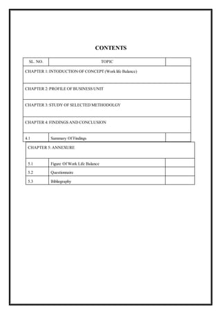 CONTENTS
SL. NO. TOPIC
CHAPTER 1: INTODUCTION OF CONCEPT (Work life Balance)
CHAPTER 2: PROFILE OF BUSINESS UNIT
CHAPTER 3: STUDY OF SELECTED METHODOLGY
CHAPTER 4: FINDINGS AND CONCLUSION
4.1 Summary Of Findings
CHAPTER 5: ANNEXURE
5.1 Figure Of Work Life Balance
5.2 Questionnaire
5.3 Bibliography
 