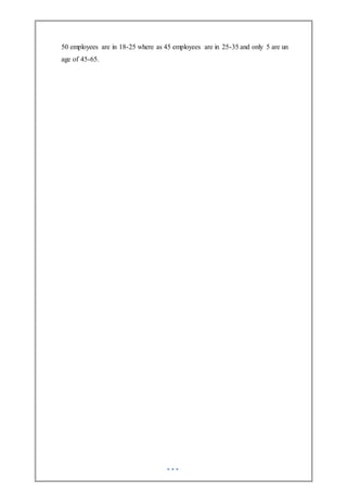 50 employees are in 18-25 where as 45 employees are in 25-35 and only 5 are un
age of 45-65.
 
