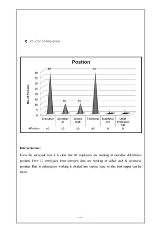 2) Position of employees
Interpretation:-
Form the surveyed data it is clear that 40 employees are working at executive &Technical
position. Even 10 employees from surveyed data are working at skilled craft & secretarial
position. Due to privatization working is divided into various head so that best output can be
taken.
 