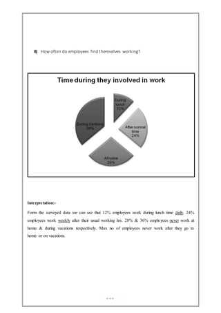 8) How often do employees find themselves working?
Interpretation:-
Form the surveyed data we can see that 12% employees work during lunch time daily. 24%
employees work weekly after their usual working hrs. 28% & 36% employees never work at
home & during vacations respectively. Max no of employees never work after they go to
home or on vacations.
 
