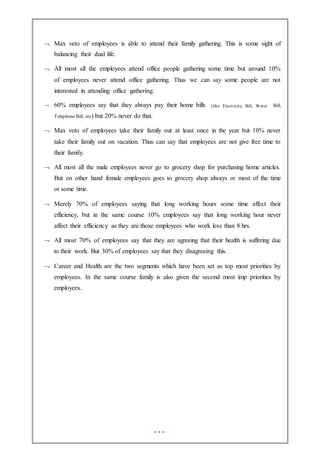  Max veto of employees is able to attend their family gathering. This is some sight of
balancing their dual life.
 All most all the employees attend office people gathering some time but around 10%
of employees never attend office gathering. Thus we can say some people are not
interested in attending office gathering.
 60% employees say that they always pay their home bills (like Electricity Bill, Water Bill,
Telephone Bill, etc) but 20% never do that.
 Max veto of employees take their family out at least once in the year but 10% never
take their family out on vacation. Thus can say that employees are not give free time to
their family.
 All most all the male employees never go to grocery shop for purchasing home articles.
But on other hand female employees goes to grocery shop always or most of the time
or some time.
 Merely 70% of employees saying that long working hours some time affect their
efficiency, but in the same course 10% employees say that long working hour never
affect their efficiency as they are those employees who work less than 8 hrs.
 All most 70% of employees say that they are agreeing that their health is suffering due
to their work. But 30% of employees say that they disagreeing this.
 Career and Health are the two segments which have been set as top most priorities by
employees. In the same course family is also given the second most imp priorities by
employees.
 