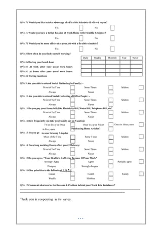 QNo.7b Would you like to take advantage of a Flexible Schedule if offered to you?
Yes No
QNo.7c Would you have a better Balance of Work/Home with Flexible Schedule?
Yes No
QNo.7d Would you be more efficient at your job with a flexible schedule?
Yes No
QNo.8 How often do you find yourself working?
QNo.8a During your lunch hour
QNo.8b At work after your usual work hours
QNo.8c At home after your usual work hours
QNo.8d During vacations
QNo.9 Are you able to attend Social Gathering in Family: -
Most of theTime Some Times Seldom
Always Never
QNo.10 Are you able to attendSocial Gathering of Office People: -
Most of theTime Some Times Seldom
Always Never
QNo.11 Do you pay your Home bill (like Electricity Bill, WaterBill, Telephone Bill, etc?
Most of theTime Some Times Seldom
Always Never
QNo.12 How frequently you take your family out on Vacation:
QNo.13 Do you go
QNo.14 Does long working Hours affect your Efficiency:
Most of theTime Some Times Seldom
Always Never
QNo.15 Do you agree, “Your Health Is Suffering Because Of YourWork”
Strongly Agree Agree Partially agree
Disagree Strongly disagree
QNo.16 Give priorities to the following (1 to 5):
Career Health Family
Wealth Hobbies
QNo.17 Comment what can be the Reasons & Problem behind your Work Life Imbalance?
---------------------------------------------------------------------------------------------------------------------------------------------------
--------------------------------------------------------------------------------------------------------------------------------
Thank you in cooperating in the survey.
Daily Weekly Monthly Year Never
Twice in a year Once
in five years
to nearGrocery Shopfor
Once in a year Never
Purchasing Home Articles?
Once in three years
Most of the Time Some Times Seldom
Always Never
 