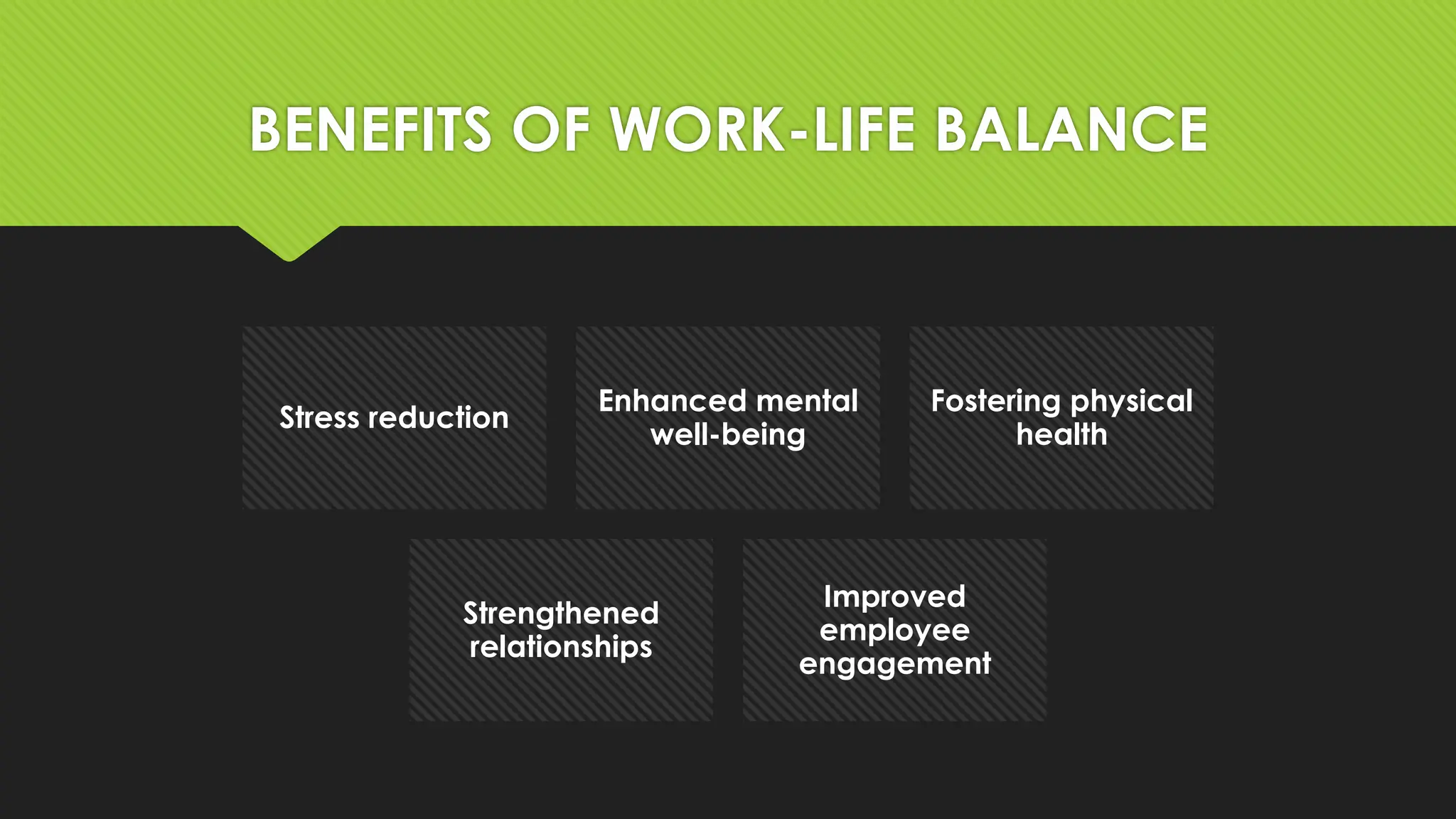 BENEFITS OF WORK-LIFE BALANCE
Stress reduction
Enhanced mental
well-being
Fostering physical
health
Strengthened
relationships
Improved
employee
engagement
 