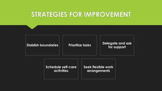 STRATEGIES FOR IMPROVEMENT
Stablish boundaries Prioritize tasks
Delegate and ask
for support
Schedule self-care
activities
Seek flexible work
arrangements
 