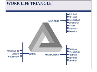Work Life Balance | PPT