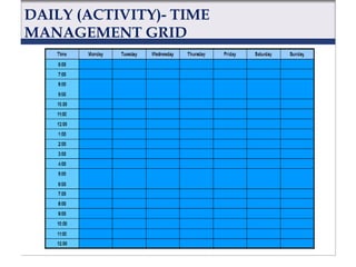 QUARTER (ACTIVITY)- TIME
MANAGEMENT GRID

 