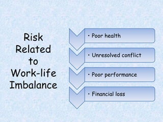 Work life balance ppt | PPTX