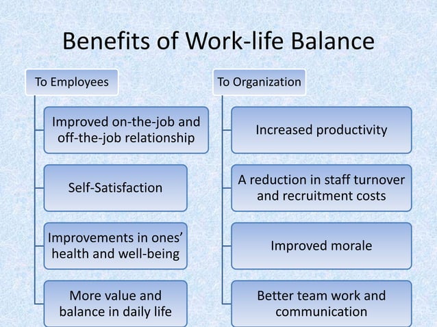 Work life balance ppt | PPTX