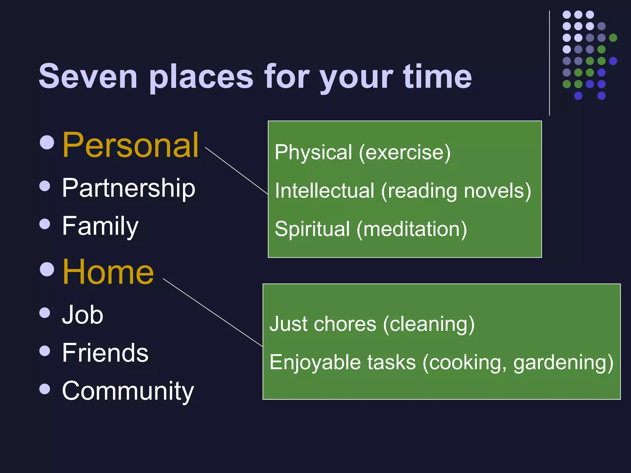 Seven places for your time Personal Partnership Family Home Job Friends Community Physical (exercise) Intellectual (reading novels) Spiritual (meditation) Just chores (cleaning) Enjoyable tasks (cooking, gardening) 