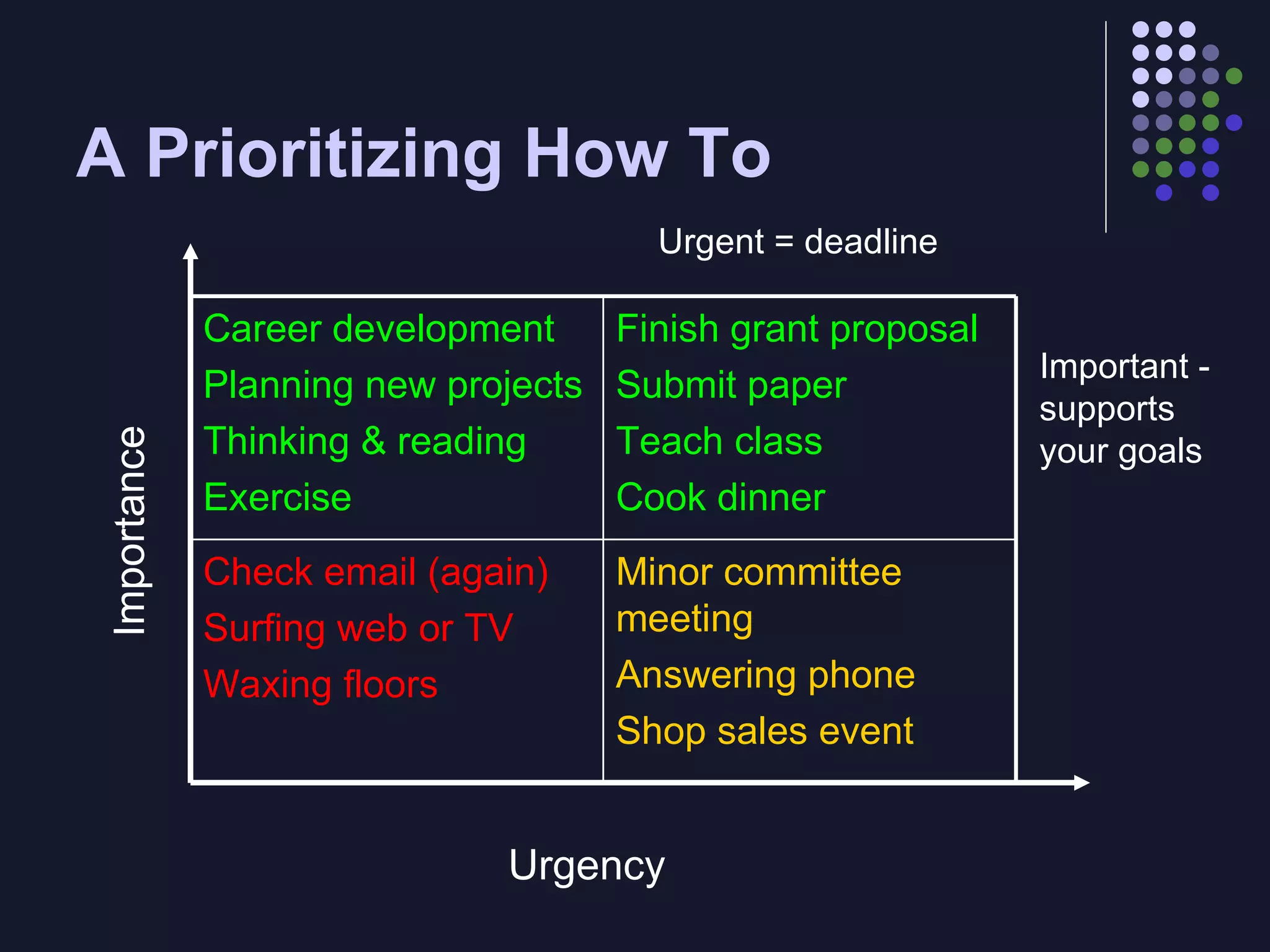 A Prioritizing How To Importance Urgency Urgent = deadline Important - supports your goals Minor committee meeting Answering phone Shop sales event Check email (again) Surfing web or TV Waxing floors Finish grant proposal Submit paper Teach class Cook dinner Career development Planning new projects Thinking & reading Exercise   