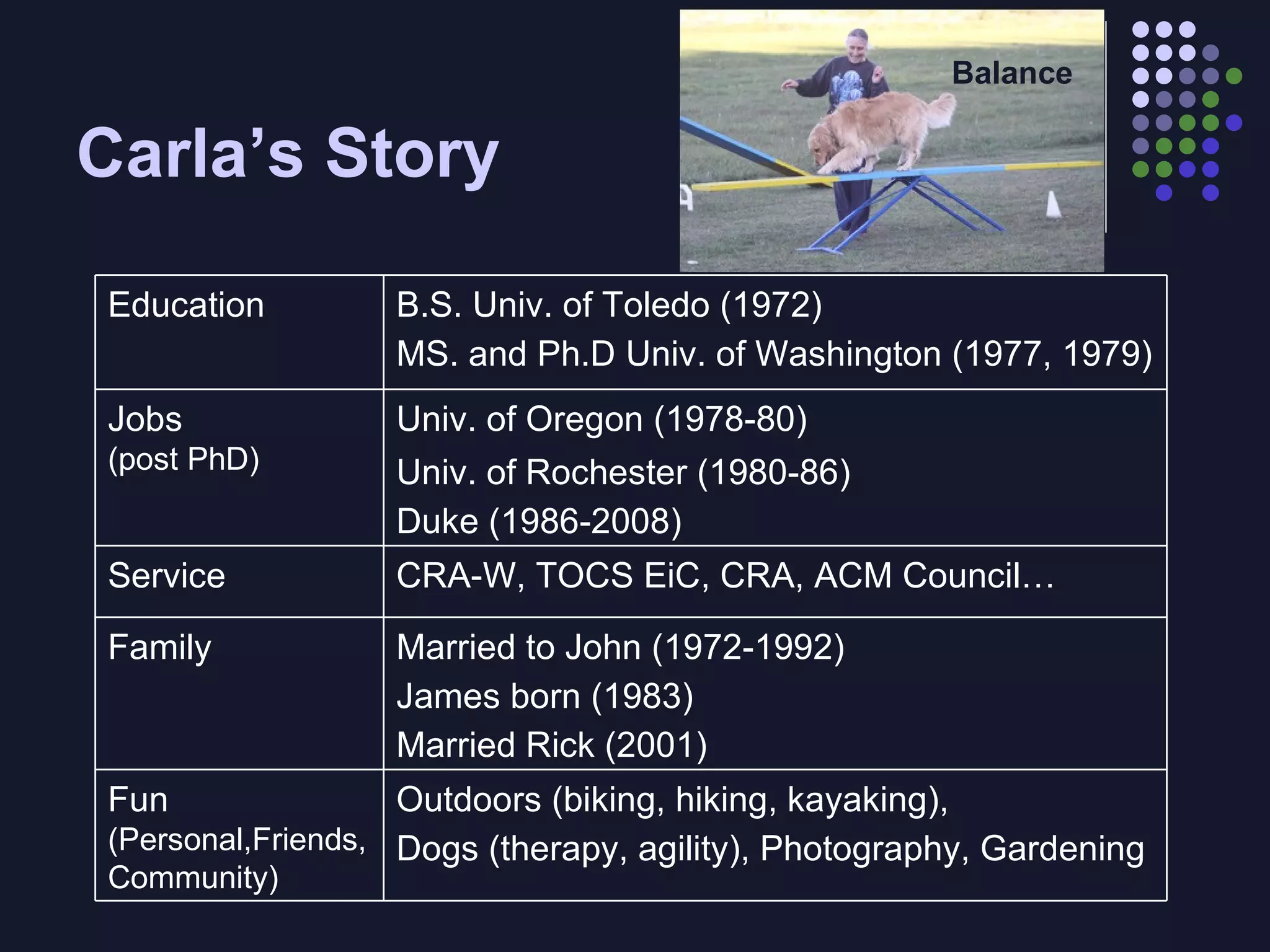 Carla’s Story Balance Outdoors (biking, hiking, kayaking),  Dogs (therapy, agility), Photography, Gardening Fun  (Personal,Friends, Community) Married to John (1972-1992)  James born (1983) Married Rick (2001) Family CRA-W, TOCS EiC, CRA, ACM Council… Service Univ. of Oregon (1978-80)  Univ. of Rochester (1980-86)  Duke (1986-2008) Jobs  (post PhD) B.S. Univ. of Toledo (1972) MS. and Ph.D Univ. of Washington (1977, 1979) Education 