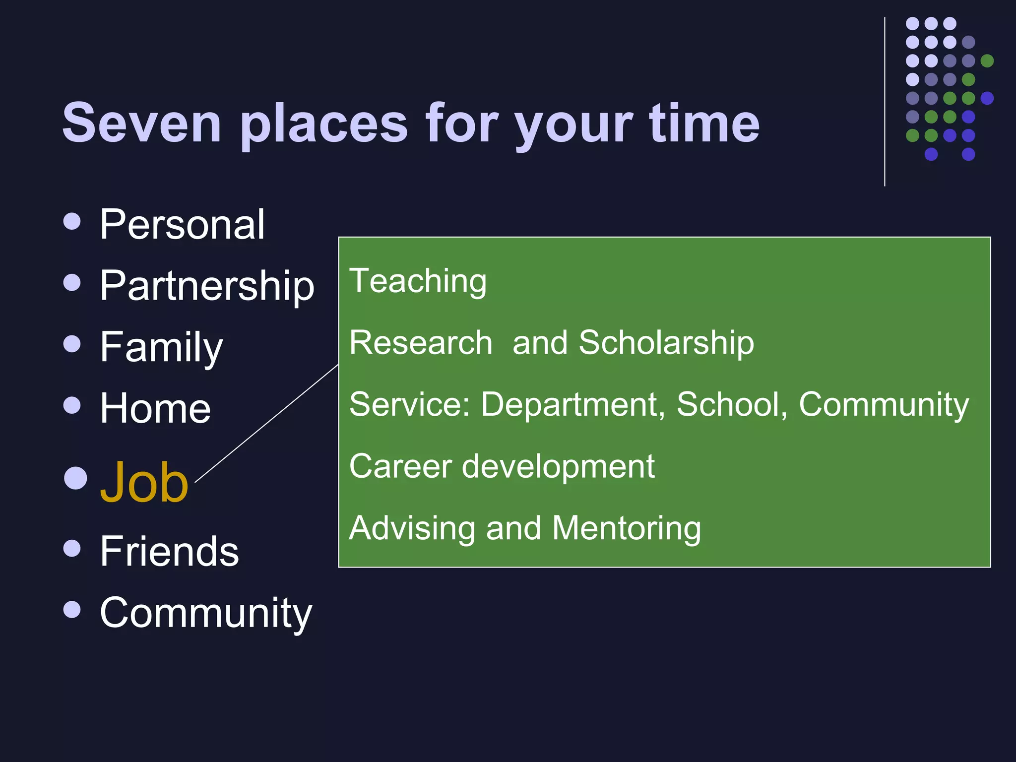 Seven places for your time Personal Partnership Family Home Job Friends Community Teaching Research  and Scholarship Service: Department, School, Community Career development Advising and Mentoring 