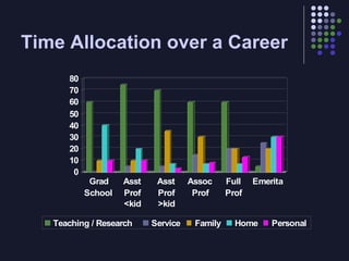 Work life balance and time management | PPT