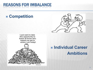 REASONS FOR IMBALANCE

    Competition




                       Individual Career
                               Ambitions


                                            5
 
