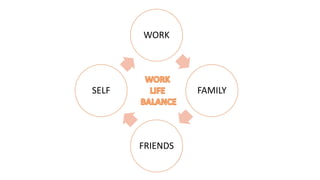 Work life balance | PPTX