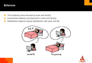 Work life balance - Myth or reality (WLB) Presentation | PPTX