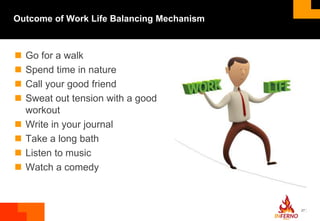 Work life balance - Myth or reality (WLB) Presentation | PPTX